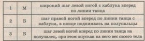 Медленный фокстрот, техника танца, школа танцев, тройной шаг, шаг перо