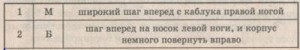 Медленный фокстрот, техника танца, школа танцев, тройной шаг, шаг перо