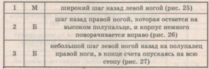 Медленный фокстрот, техника танца, школа танцев, тройной шаг, шаг перо