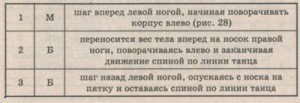 Медленный фокстрот, техника танца, школа танцев, тройной шаг, шаг перо