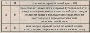 Медленный фокстрот, техника танца, школа танцев, тройной шаг, шаг перо