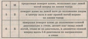 Медленный фокстрот, техника танца, школа танцев, тройной шаг, шаг перо